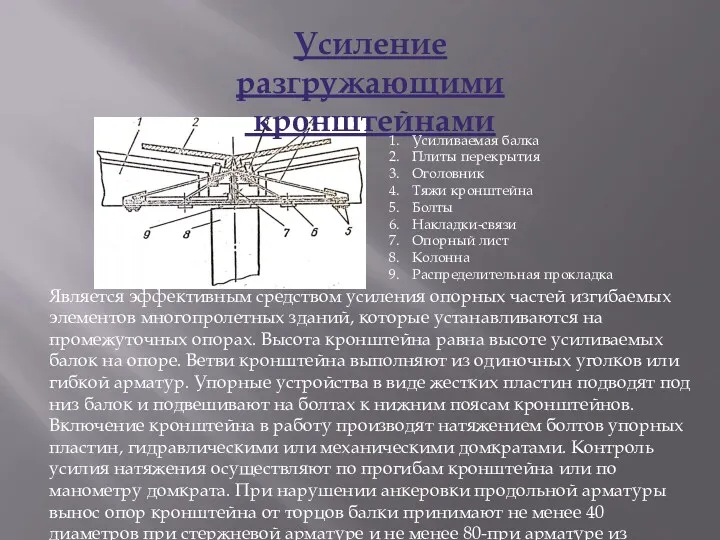 Усиление разгружающими кронштейнами Усиливаемая балка Плиты перекрытия Оголовник Тяжи кронштейна