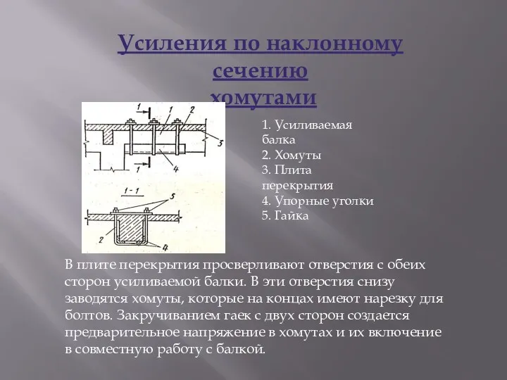 Усиления по наклонному сечению хомутами 1. Усиливаемая балка 2. Хомуты