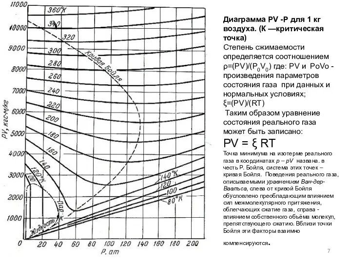 Диаграмма PV -Р для 1 кг воздуха. (К —критическая точка)