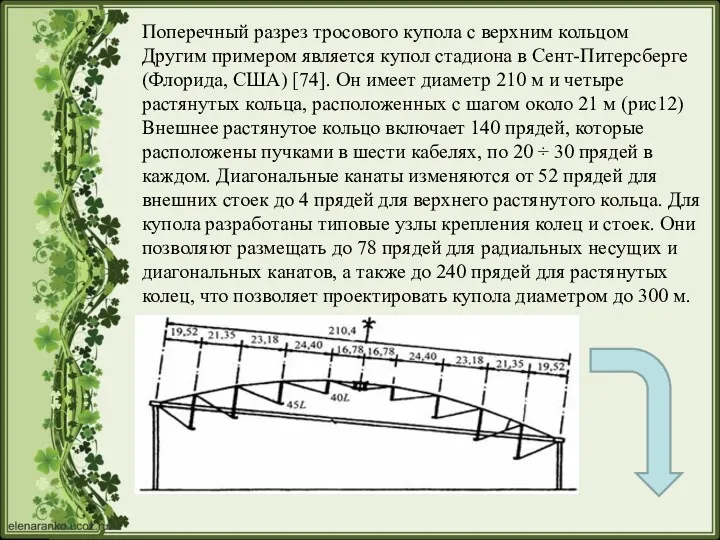 Поперечный разрез тросового купола с верхним кольцом Другим примером является