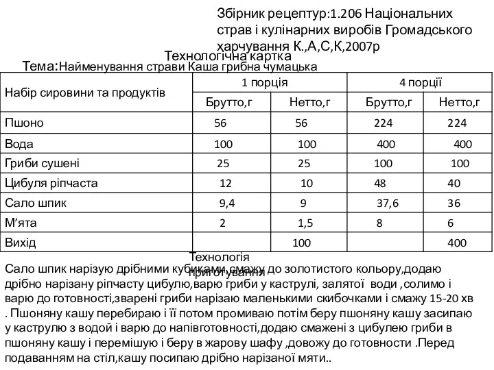 Технологічна картка Тема:Найменування страви Каша грибна чумацька Збірник рецептур:1.206 Національних