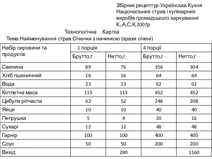 Збірник рецептур:Українська Кухня Національних страв і кулінарних виробів громадського харчування