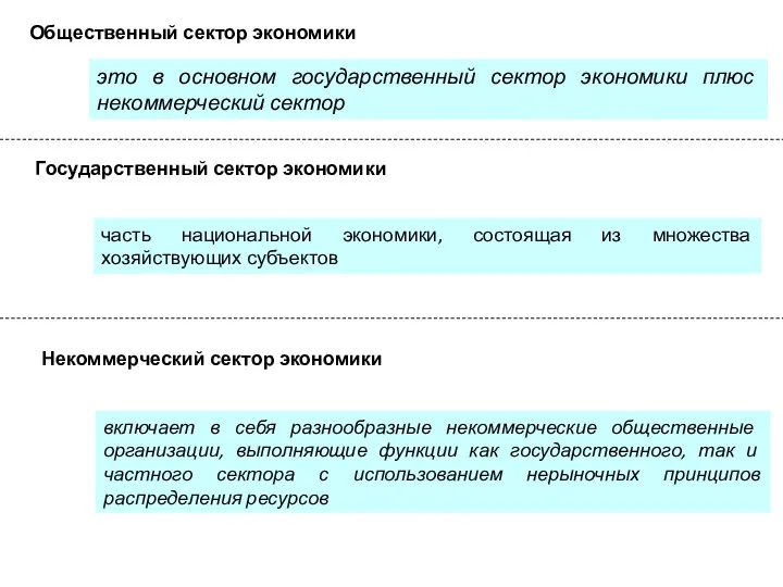 Общественный сектор экономики это в основном государственный сектор экономики плюс