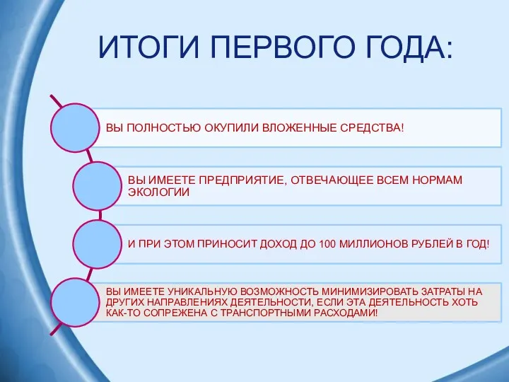 ИТОГИ ПЕРВОГО ГОДА: