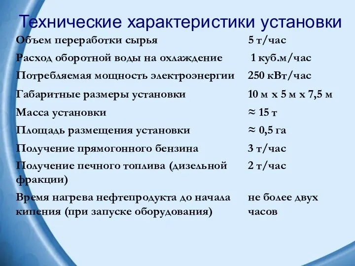 Технические характеристики установки