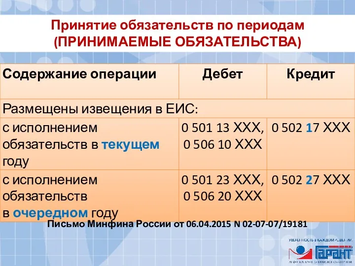 Принятие обязательств по периодам (ПРИНИМАЕМЫЕ ОБЯЗАТЕЛЬСТВА) Письмо Минфина России от 06.04.2015 N 02-07-07/19181