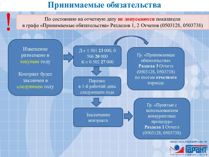 Принимаемые обязательства По состоянию на отчетную дату не допускаются показатели