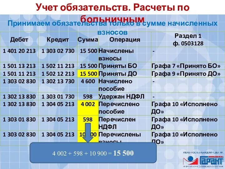 Учет обязательств. Расчеты по больничным Принимаем обязательства только в сумме