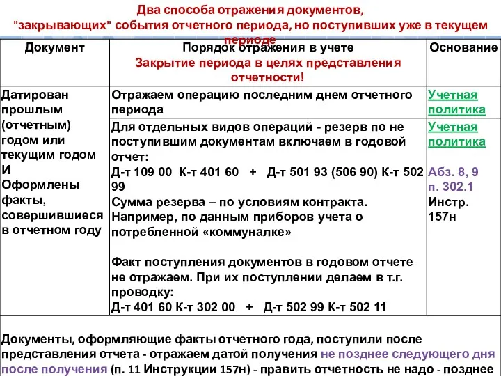 Два способа отражения документов, "закрывающих" события отчетного периода, но поступивших уже в текущем периоде