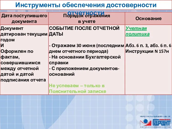 Инструменты обеспечения достоверности отчетности