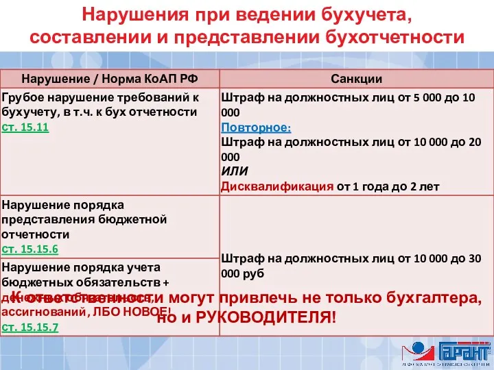 Нарушения при ведении бухучета, составлении и представлении бухотчетности К ответственности