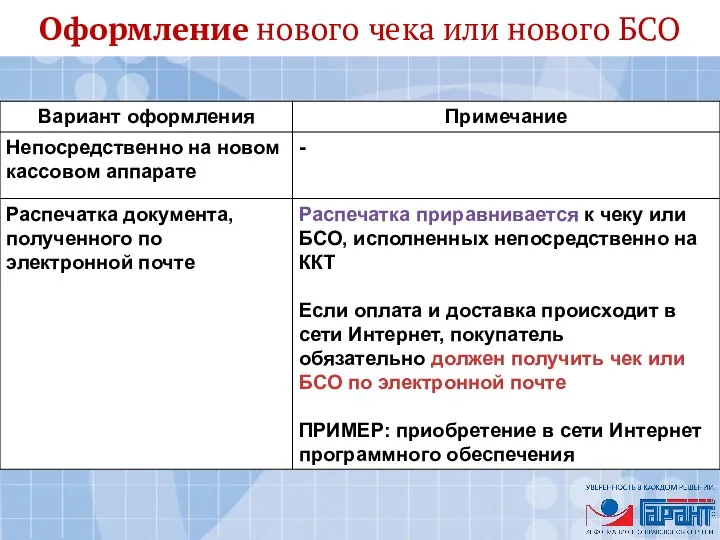 Оформление нового чека или нового БСО