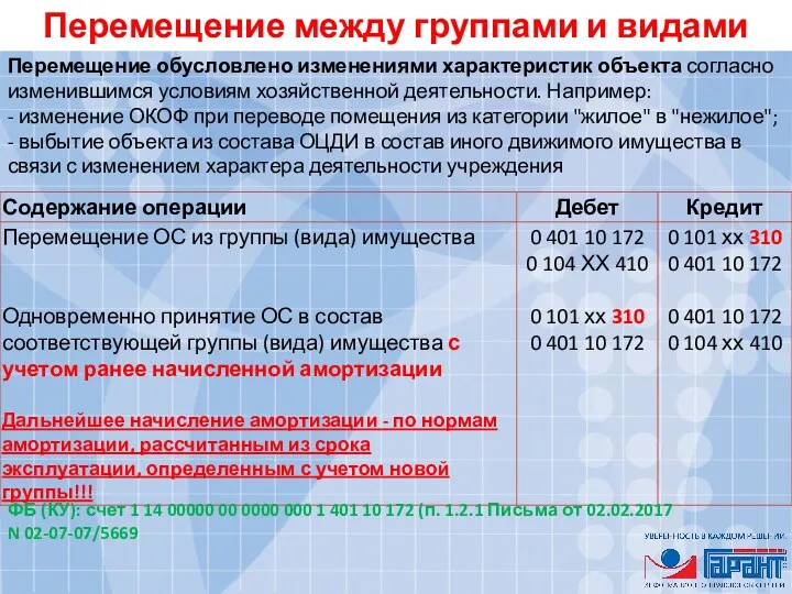 Перемещение между группами и видами Перемещение обусловлено изменениями характеристик объекта