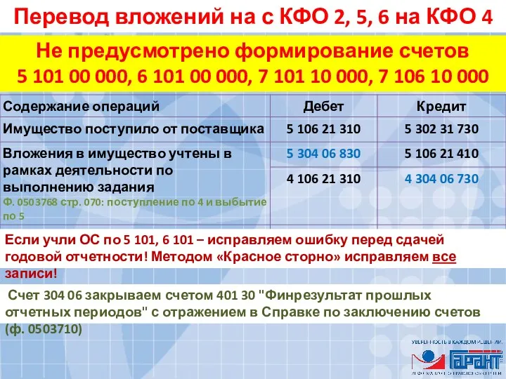 Перевод вложений на с КФО 2, 5, 6 на КФО