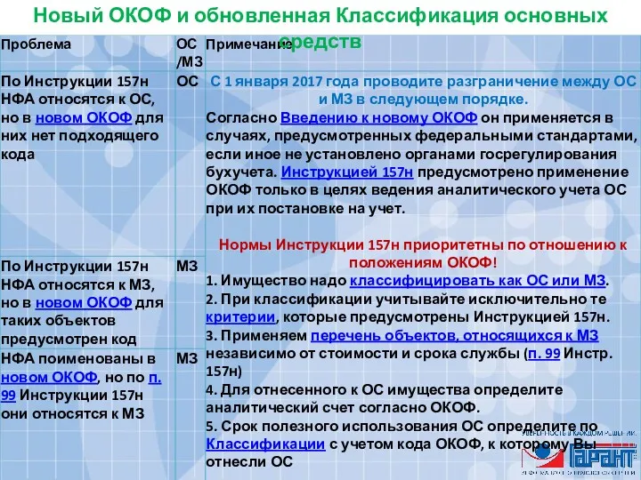 Новый ОКОФ и обновленная Классификация основных средств