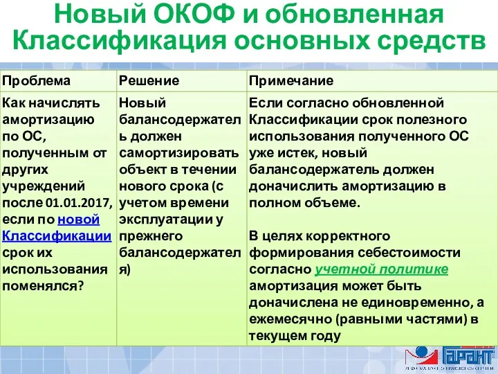 Новый ОКОФ и обновленная Классификация основных средств