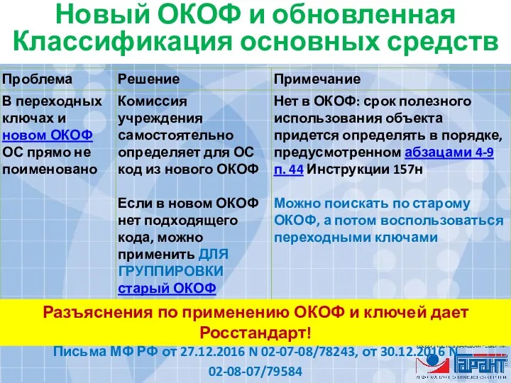 Новый ОКОФ и обновленная Классификация основных средств Разъяснения по применению