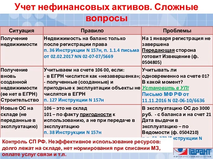 Контроль СП РФ. Неэффективное использование ресурсов: долго лежат на складе,