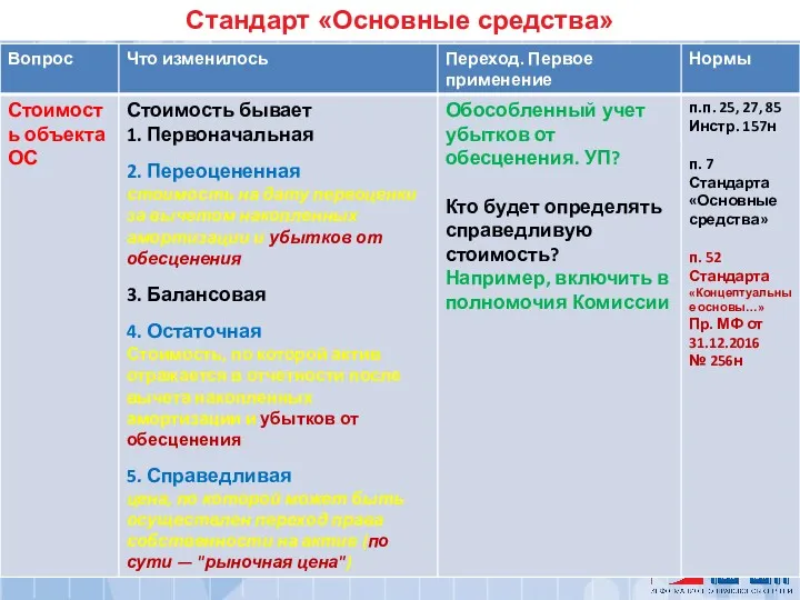 Стандарт «Основные средства»