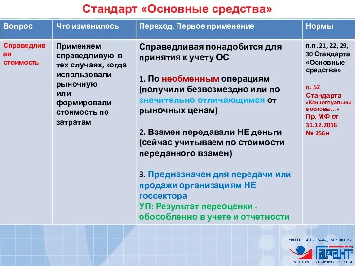 Стандарт «Основные средства»