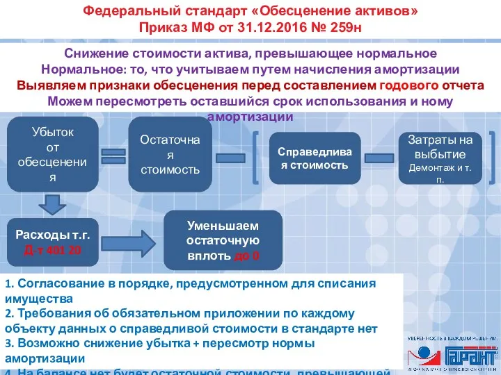 Федеральный стандарт «Обесценение активов» Приказ МФ от 31.12.2016 № 259н