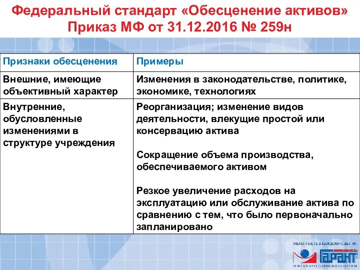 Федеральный стандарт «Обесценение активов» Приказ МФ от 31.12.2016 № 259н