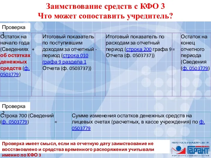 Проверка 1 Проверка 2 Заимствование средств с КФО 3 Что