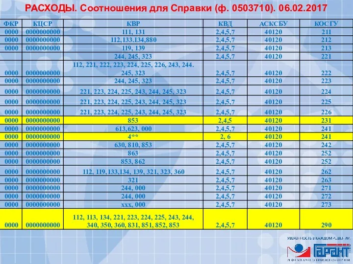 РАСХОДЫ. Соотношения для Справки (ф. 0503710). 06.02.2017