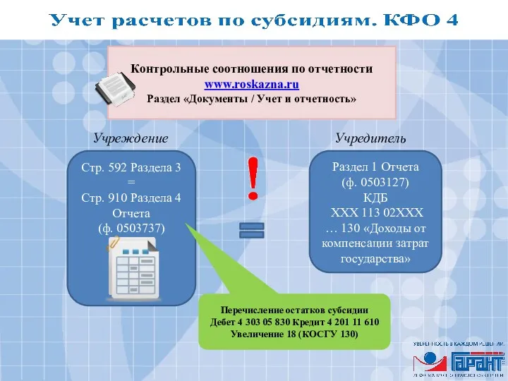 Контрольные соотношения по отчетности www.roskazna.ru Раздел «Документы / Учет и