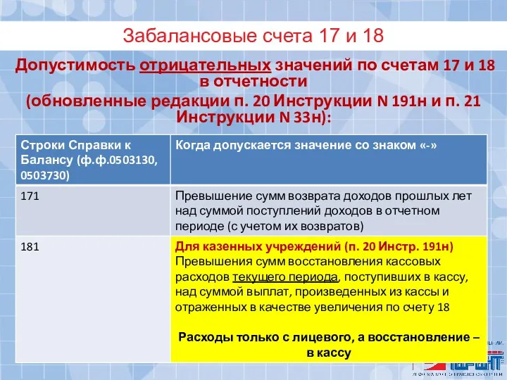 Забалансовые счета 17 и 18 Допустимость отрицательных значений по счетам