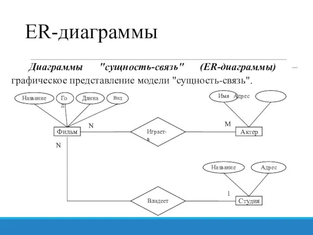 ER-диаграммы Диаграммы "сущность-связь" (ER-диаграммы) – графическое представление модели "сущность-связь". Фильм