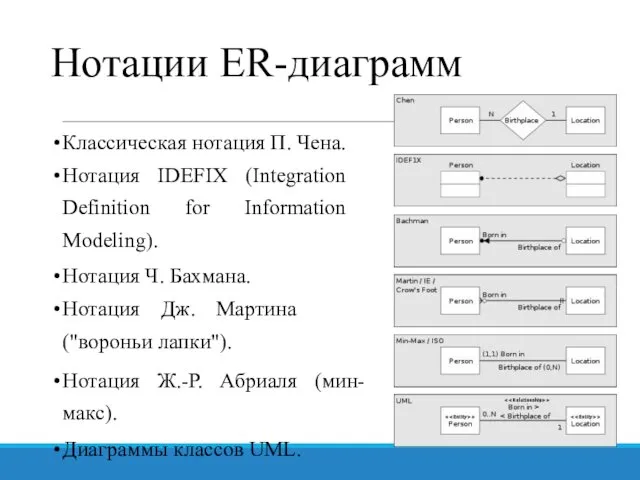 Нотации ER-диаграмм Классическая нотация П. Чена. Нотация IDEFIX (Integration Definition