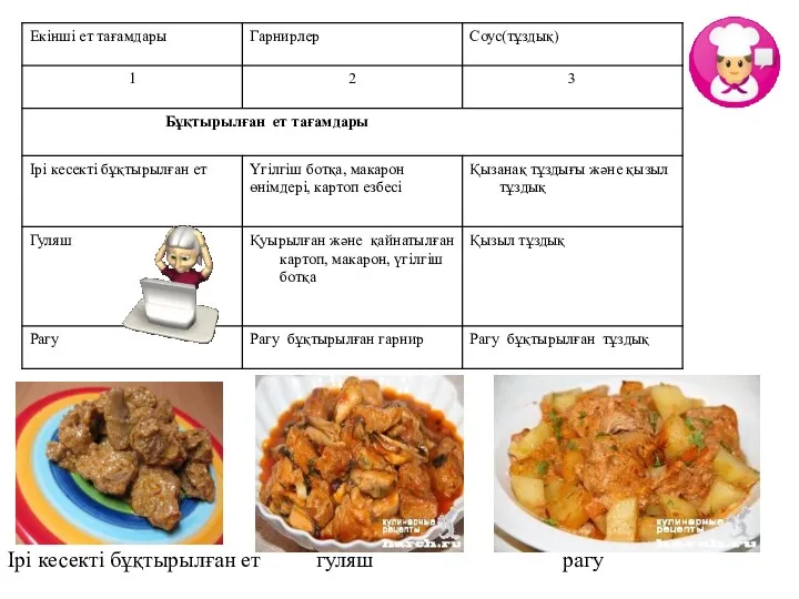 Ірі кесекті бұқтырылған ет гуляш рагу