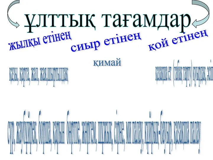 ұлттық тағамдар жылқы етінең қазы, қарта, жал, жая,шыртылдақ қой етінең