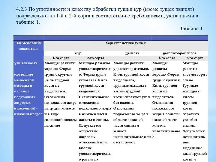 4.2.3 По упитанности и качеству обработки тушки кур (кроме тушек