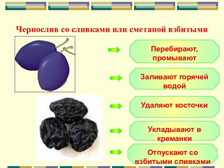 Чернослив со сливками или сметаной взбитыми Перебирают, промывают Заливают горячей