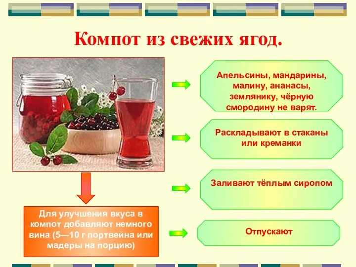 Компот из свежих ягод. Апельсины, мандарины, малину, ананасы, землянику, чёрную