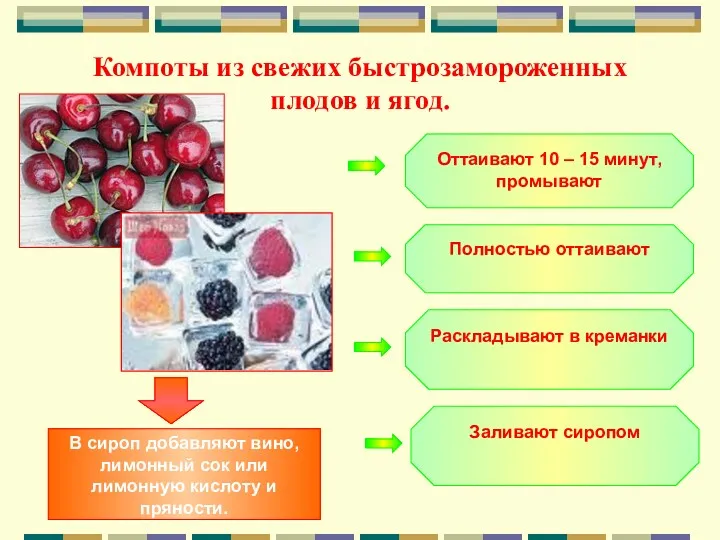 Компоты из свежих быстрозамороженных плодов и ягод. Заливают сиропом Раскладывают