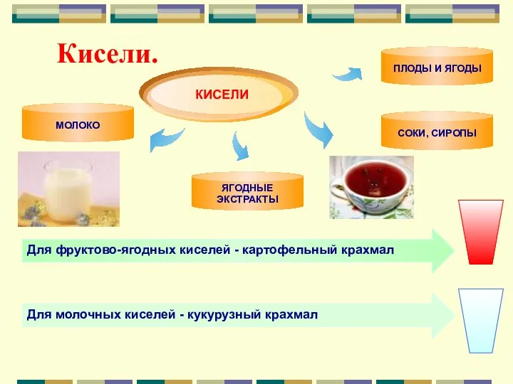 Кисели. КИСЕЛИ ПЛОДЫ И ЯГОДЫ СОКИ, СИРОПЫ ЯГОДНЫЕ ЭКСТРАКТЫ МОЛОКО