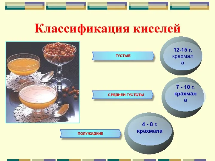 Классификация киселей ГУСТЫЕ СРЕДНЕЙ ГУСТОТЫ ПОЛУЖИДКИЕ 12-15 г. крахмала 4