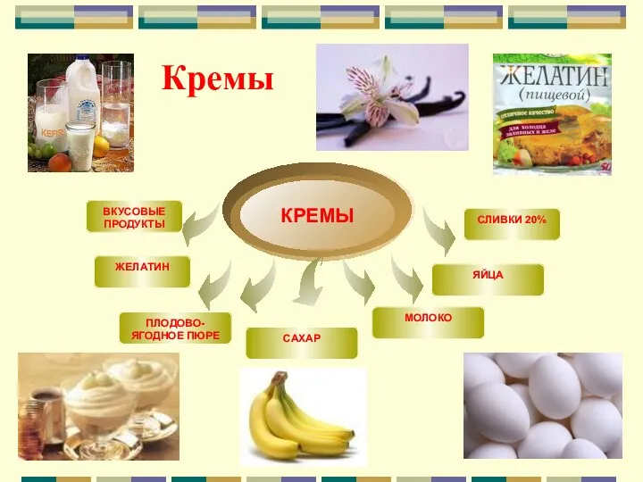 Кремы КРЕМЫ СЛИВКИ 20% ЖЕЛАТИН ВКУСОВЫЕ ПРОДУКТЫ ЯЙЦА ПЛОДОВО-ЯГОДНОЕ ПЮРЕ САХАР МОЛОКО