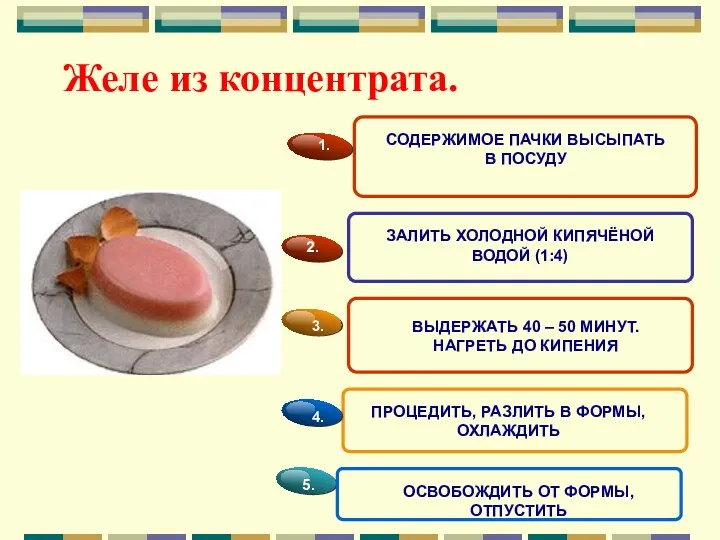 Желе из концентрата. СОДЕРЖИМОЕ ПАЧКИ ВЫСЫПАТЬ В ПОСУДУ ЗАЛИТЬ ХОЛОДНОЙ