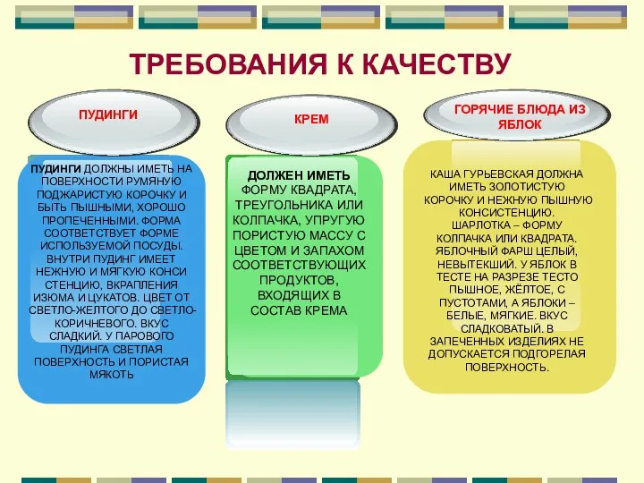 ПУДИНГИ ДОЛЖНЫ ИМЕТЬ НА ПОВЕРХНОСТИ РУМЯНУЮ ПОДЖАРИСТУЮ КОРОЧКУ И БЫТЬ