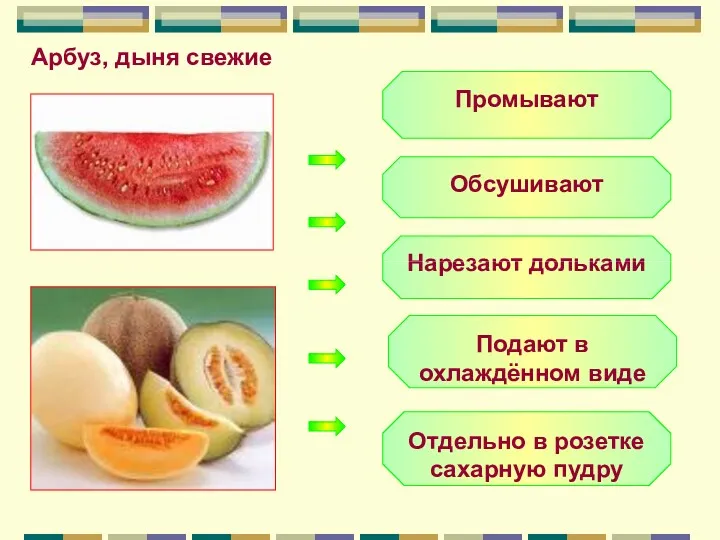 Промывают Обсушивают Нарезают дольками Подают в охлаждённом виде Отдельно в розетке сахарную пудру Арбуз, дыня свежие