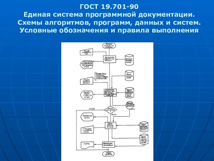 ГОСТ 19.701-90 Единая система программной документации. Схемы алгоритмов, программ, данных