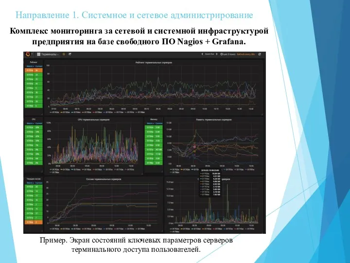 Направление 1. Системное и сетевое администрирование Комплекс мониторинга за сетевой