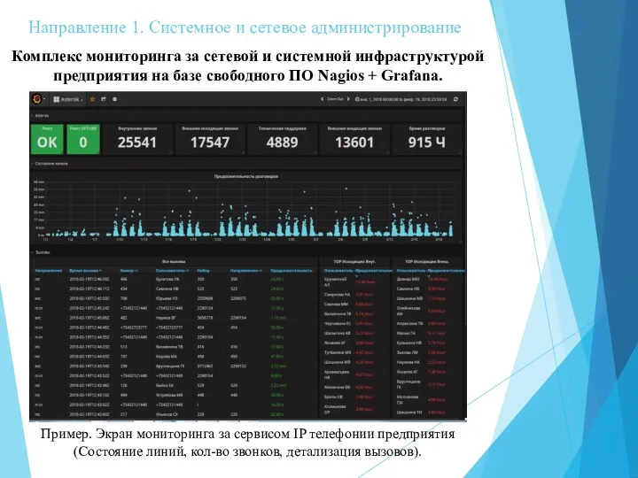 Направление 1. Системное и сетевое администрирование Комплекс мониторинга за сетевой