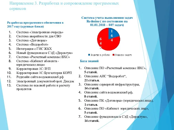 Разработка программного обеспечения в 2017 году (крупные блоки) Направление 3.