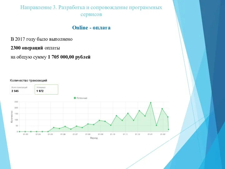 Направление 3. Разработка и сопровождение программных сервисов Online - оплата