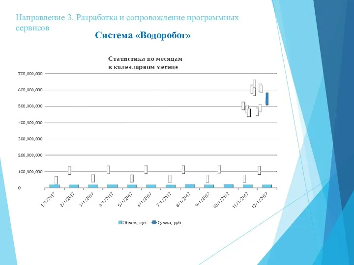 Направление 3. Разработка и сопровождение программных сервисов Система «Водоробот»